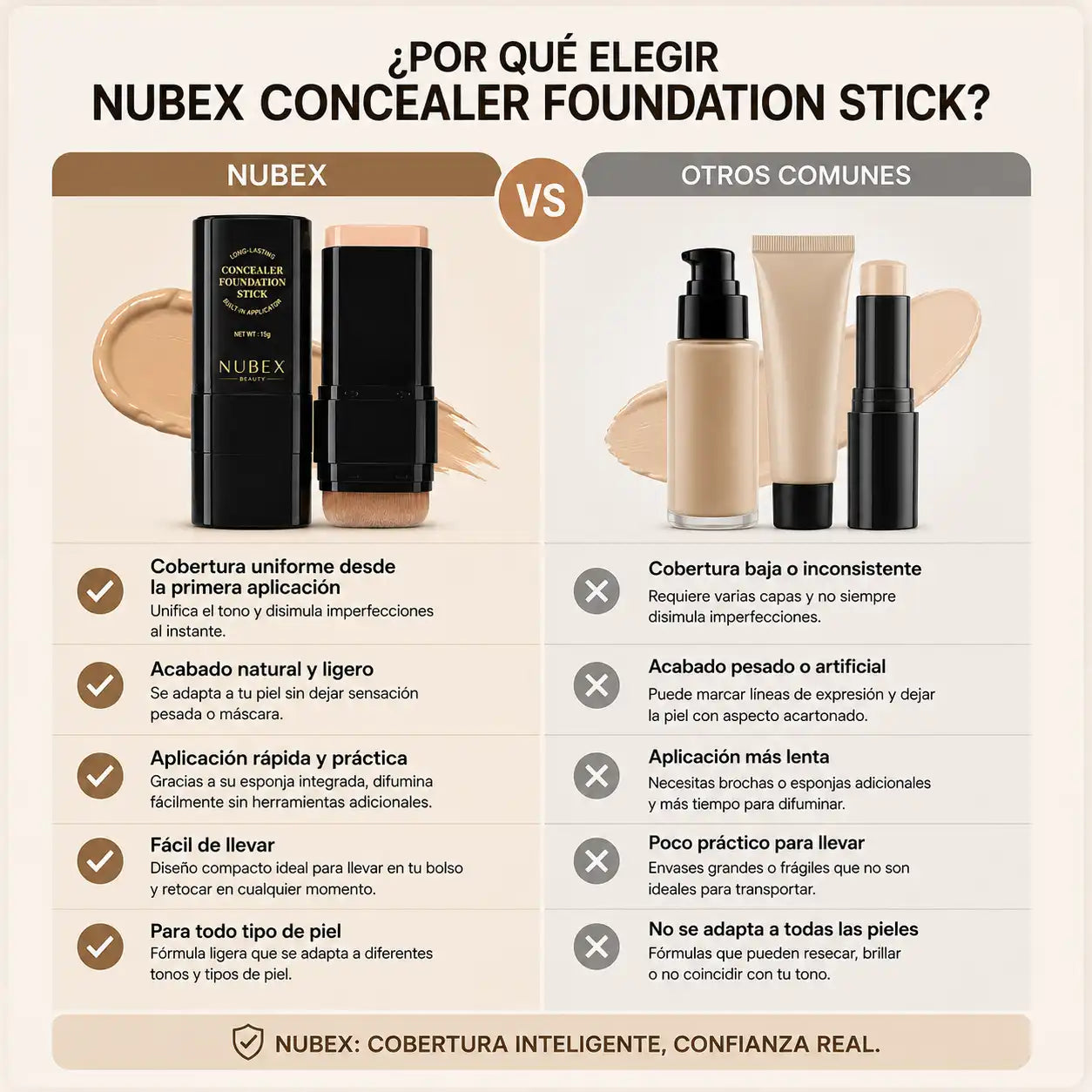NUBEX BEAUTY Luce una piel uniforme y radiante en segundos, sin complicaciones.